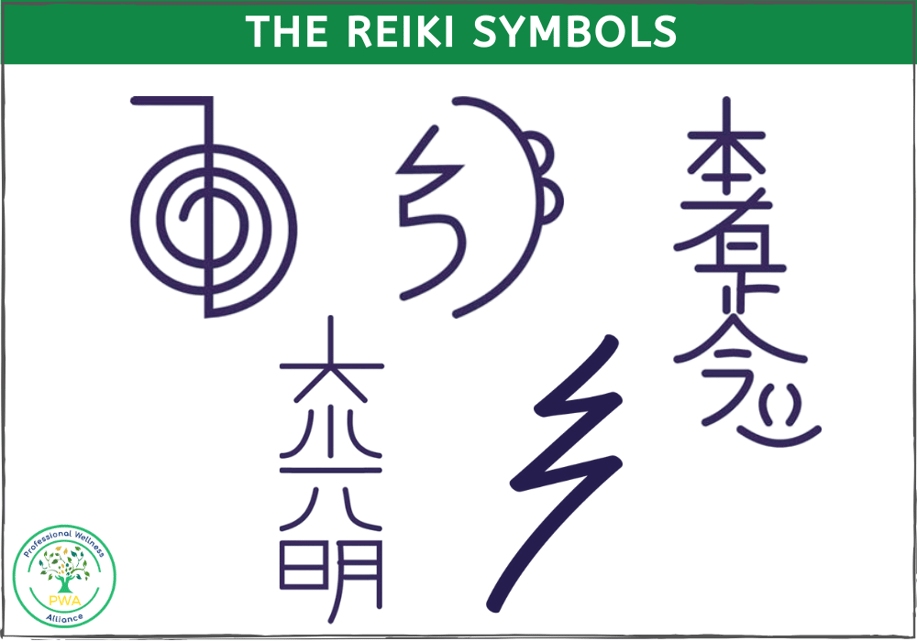 Reiki Hand Chart
